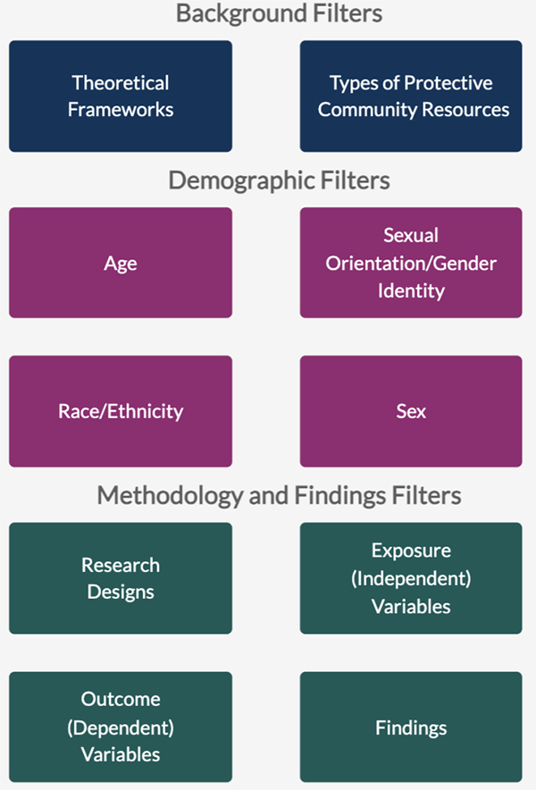 Figure 1. Filters for the PCR bibliographic