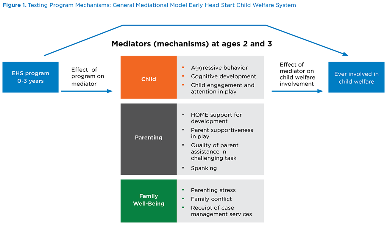 What Is the Head Start Program? Understanding Early Education Impact