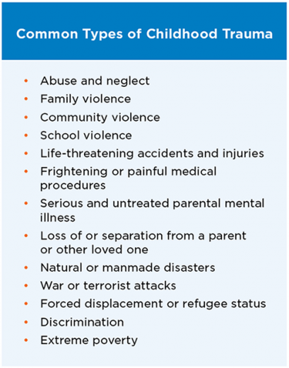 How To Implement Trauma-informed Care To Build Resilience To Childhood ...