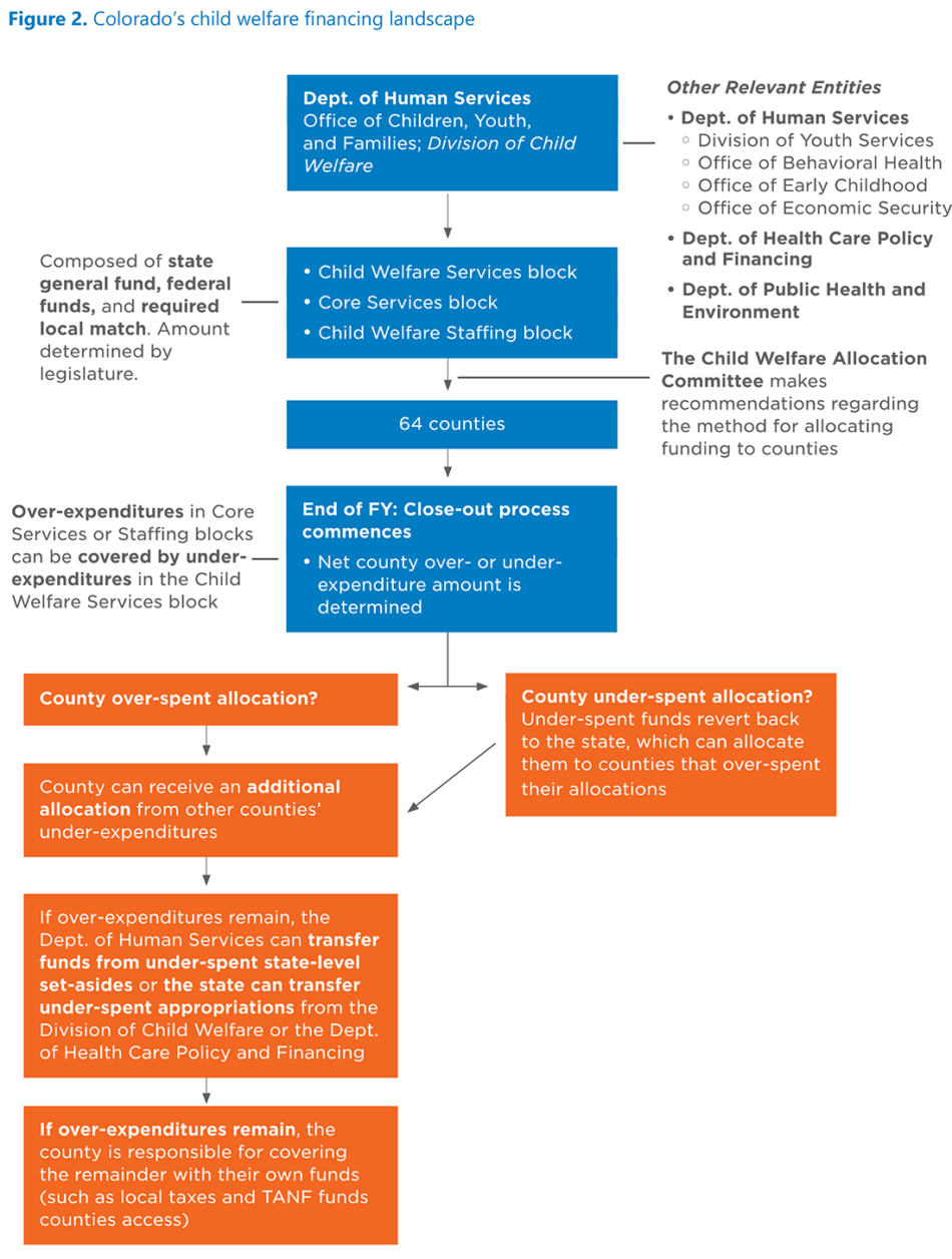 Tax Benefits for Child Daycare Providers and Users – Henssler Financial