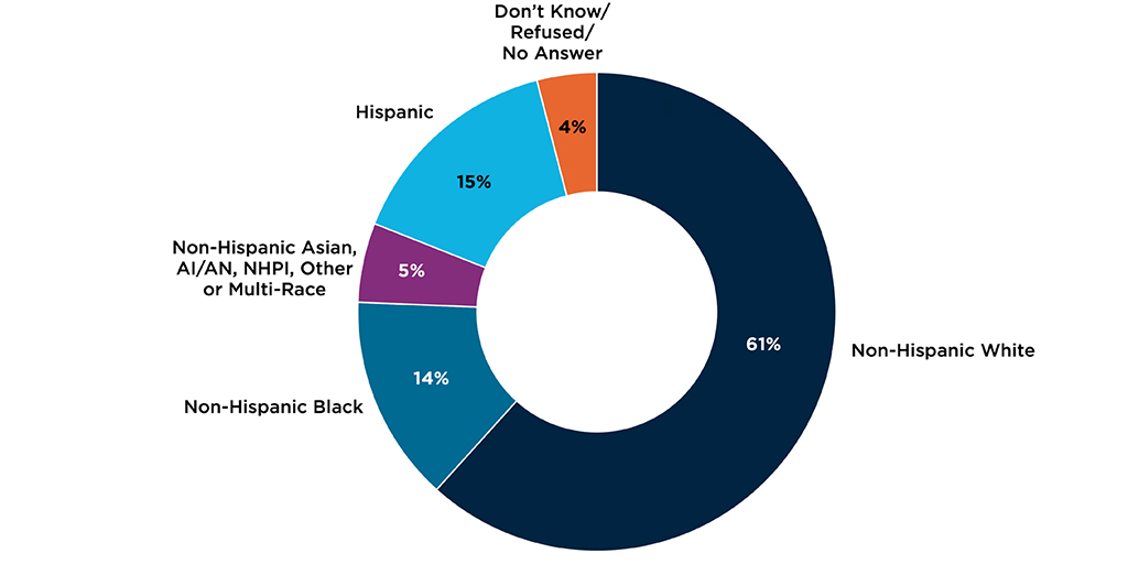 A Demographic Comparison Between the Listed HomeBased Early Care and Education Workforce and