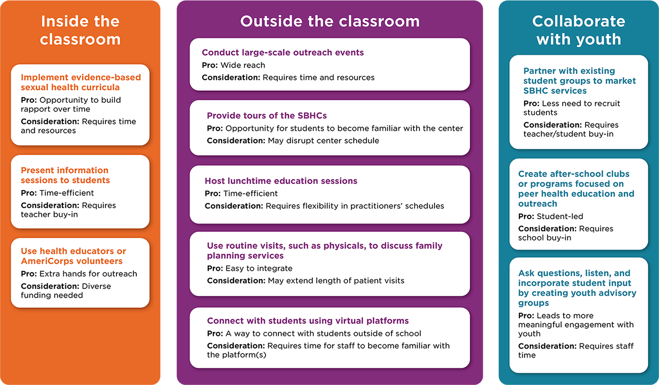 Promising Practices for Expanding Students Awareness and Use of