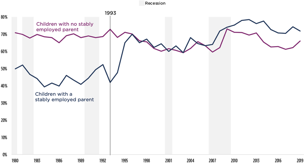 Lessons From A Historic Decline In Child Poverty - A Subgroup Analysis ...