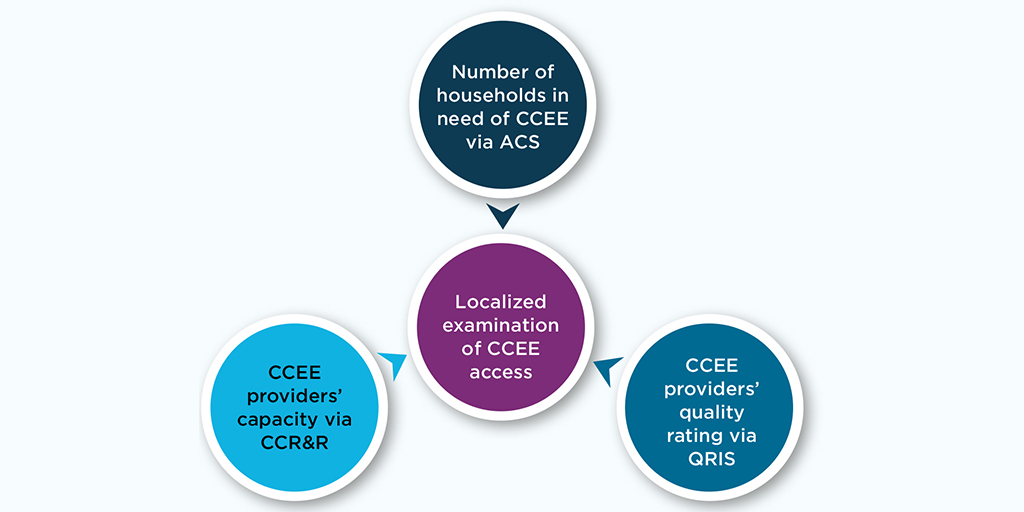 Secondary Analyses of Data on Early Care and Education Grants
