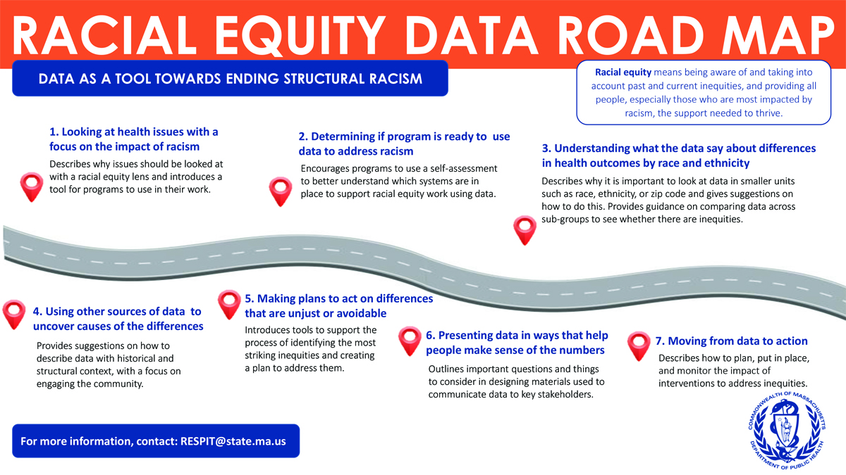 Racial equity data road map, data as a tool towards ending structural racism