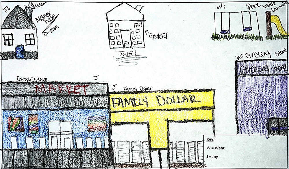 Figure 1. Community map example 