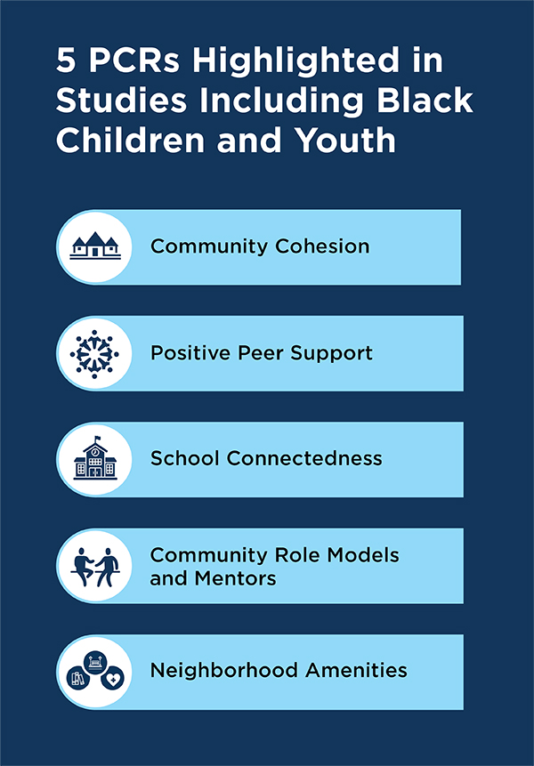 5 PCRs Highlighted in Studies Including Black Children and Youth